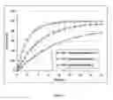 Fig. 02 - Oral ribavirin pharmaceutical compositions
