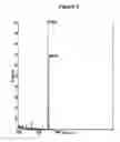 Fig. 03 - Rna interference mediated inhibition of cholesteryl ester transfer protein (cetp) gene expression using short interfering nucleic acid (sina)