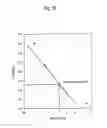 Fig. 25 - Novel endonuclease of immune cell, process for producing the same and immune adjuvant using the same