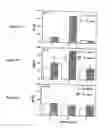 Fig. 08 - Modulation of immunostimulatory properties of oligonucleotide-based compounds by optimal presentation of 5′ ends