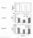 Fig. 11 - Modulation of immunostimulatory properties of oligonucleotide-based compounds by optimal presentation of 5′ ends