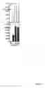 Fig. 17 - Modulation of immunostimulatory properties of oligonucleotide-based compounds by optimal presentation of 5′ ends