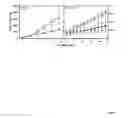 Fig. 22 - Modulation of immunostimulatory properties of oligonucleotide-based compounds by optimal presentation of 5′ ends