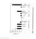Fig. 11 - MODIFIED POLYNUCLEOTIDES FOR USE IN RNA INTERFERENCE