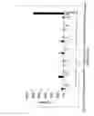 Fig. 14 - MODIFIED POLYNUCLEOTIDES FOR USE IN RNA INTERFERENCE