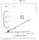 Fig. 15 - Beta secretase polypeptides