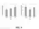Fig. 07 - Formulations for mediating inflammatory bowel disorders