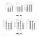 Fig. 10 - Formulations for mediating inflammatory bowel disorders