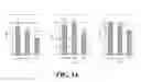 Fig. 11 - Formulations for mediating inflammatory bowel disorders