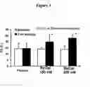 Fig. 06 - Agents for preventing and treating disorders involving modulation of the RyR receptors