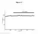 Fig. 32 - Agents for preventing and treating disorders involving modulation of the RyR receptors