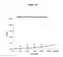 Fig. 34 - Agents for preventing and treating disorders involving modulation of the RyR receptors