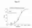 Fig. 35 - Agents for preventing and treating disorders involving modulation of the RyR receptors