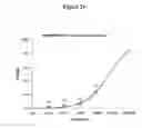 Fig. 37 - Agents for preventing and treating disorders involving modulation of the RyR receptors