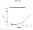 Fig. 41 - Agents for preventing and treating disorders involving modulation of the RyR receptors