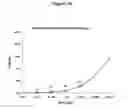 Fig. 42 - Agents for preventing and treating disorders involving modulation of the RyR receptors