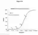 Fig. 44 - Agents for preventing and treating disorders involving modulation of the RyR receptors