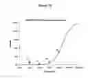 Fig. 46 - Agents for preventing and treating disorders involving modulation of the RyR receptors