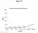 Fig. 47 - Agents for preventing and treating disorders involving modulation of the RyR receptors