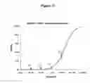 Fig. 49 - Agents for preventing and treating disorders involving modulation of the RyR receptors