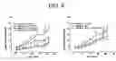 Fig. 07 - Methods for suppressing an immune response or treating a proliferative disorder