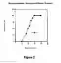 Fig. 03 - DELTA OPIOID RECEPTOR AGONIST COMPOUNDS