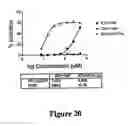 Fig. 22 - IDO inhibitors and methods of use