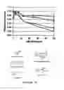 Fig. 26 - IDO inhibitors and methods of use