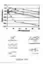 Fig. 27 - IDO inhibitors and methods of use