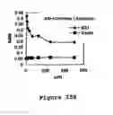 Fig. 28 - IDO inhibitors and methods of use