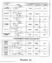 Fig. 30 - IDO inhibitors and methods of use