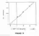Fig. 10 - Compound