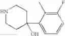 Fig. 101 - Indazole compound and pharmaceutical use thereof