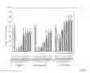 Fig. 07 - Selective androgen receptor modulators and method of use thereof