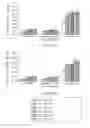 Fig. 26 - Selective androgen receptor modulators and method of use thereof