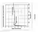 Fig. 04 - Inorganic-organic polymer nanocomposite and methods for making and using