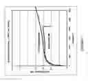 Fig. 07 - Inorganic-organic polymer nanocomposite and methods for making and using