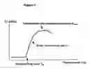 Fig. 02 - Mineral fibre sizing composition containing a carboxylic polyacid and a polyamine, preparation method thereof and resulting products