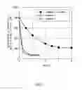 Fig. 03 - Method for producing chlorinated vinyl chloride resin