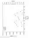 Fig. 04 - Polyethylene resins
