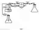 Fig. 02 - Methods for one-step purification of organic polymers using tangential flow filtration