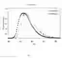 Fig. 02 - Silicon-contained anthracene compound for organic electroluminescent device