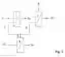 Fig. 03 - Process for dewatering ethanol
