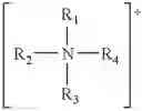 Fig. 04 - Additives for inhibiting gas hydrate formation