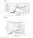 Fig. 07 - Method for catalytically cracking waste plastics and apparatus for catalytically cracking waste plastics