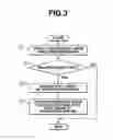 Fig. 04 - Object observation system and method utilizing three dimensional imagery and real time imagery during a procedure