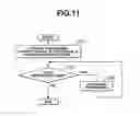 Fig. 11 - Object observation system and method utilizing three dimensional imagery and real time imagery during a procedure