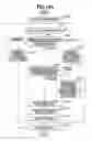 Fig. 92 - Object observation system and method utilizing three dimensional imagery and real time imagery during a procedure