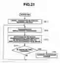 Fig. 14 - Bending control device