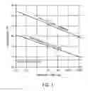 Fig. 02 - Collagen density and structural change measurement and mapping in tissue
